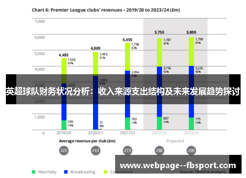 英超球队财务状况分析：收入来源支出结构及未来发展趋势探讨