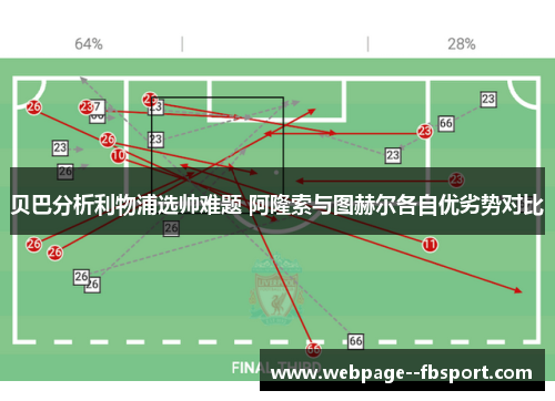 贝巴分析利物浦选帅难题 阿隆索与图赫尔各自优劣势对比